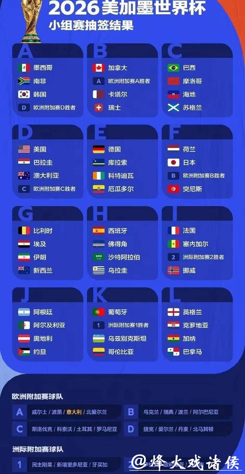 2026年世界杯冠军预测与投注指南 2026年世界杯冠军预测与投注指南