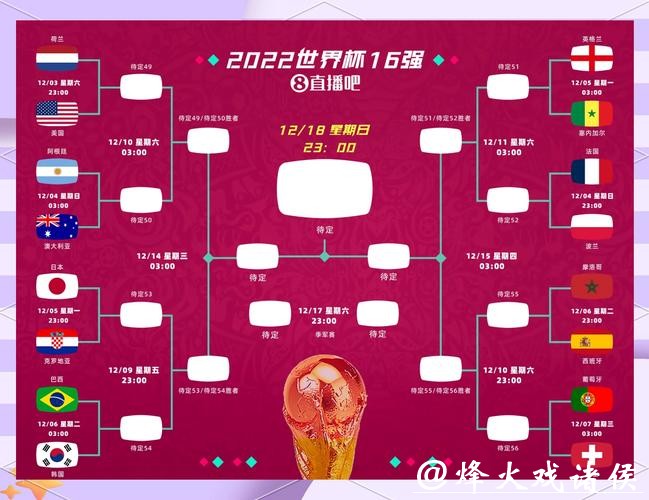2026世界杯比分预测解析与热门赛果预测