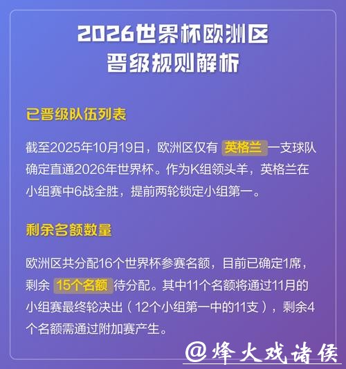 全面解析2026世界杯赛程及赛事规则